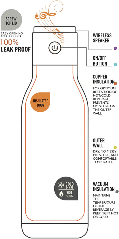 Teal Wireless Water Bottle